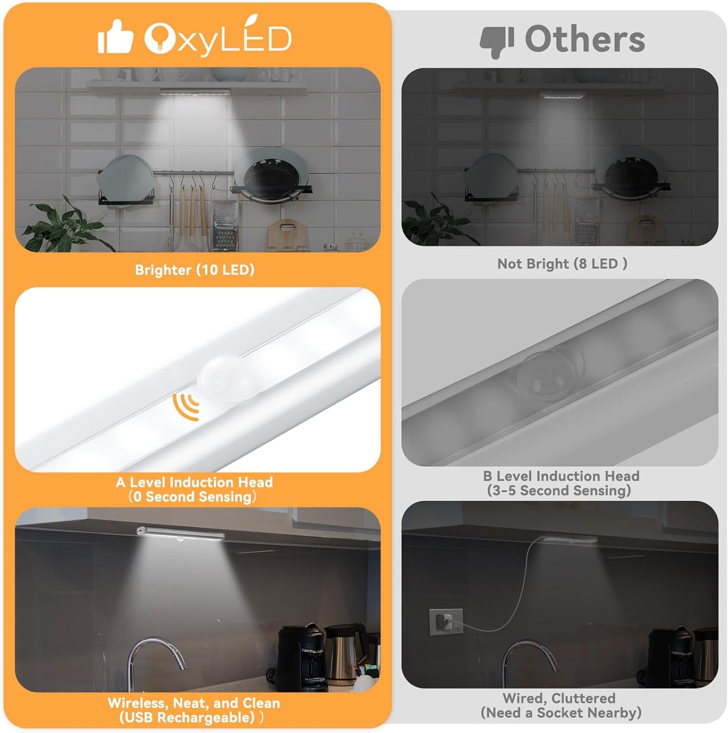 LED Rechargeable Motion Sensor Under Cabinet Lights - 3 Pack Wireless Magnetic Stick-On Cordless Night Light Bar for Kitchen, Stairs, and Hallway